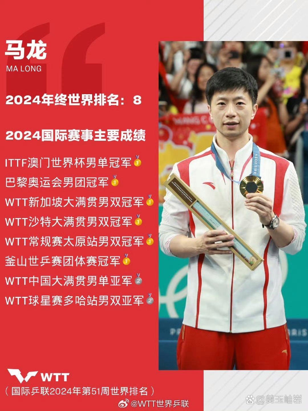 马龙关键时刻救险，F1车队力保胜局拿下系列赛